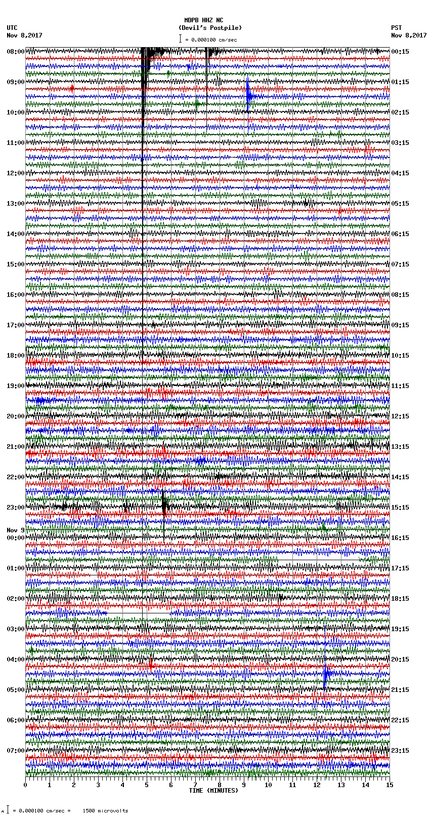 seismogram plot