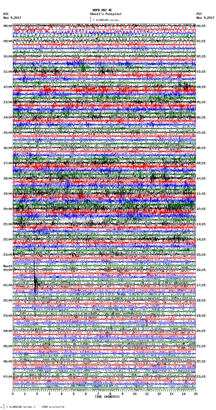 seismogram plot