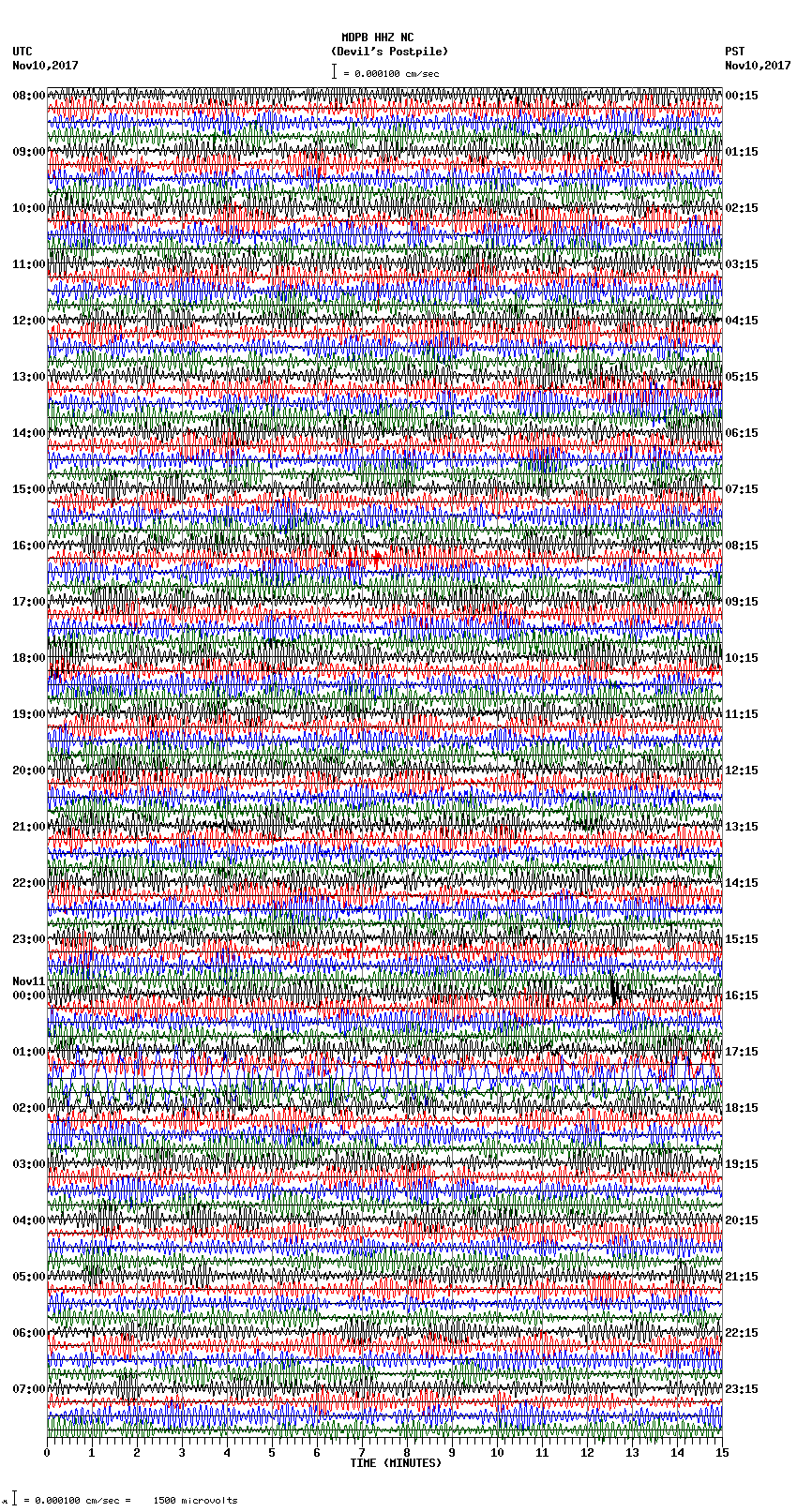 seismogram plot