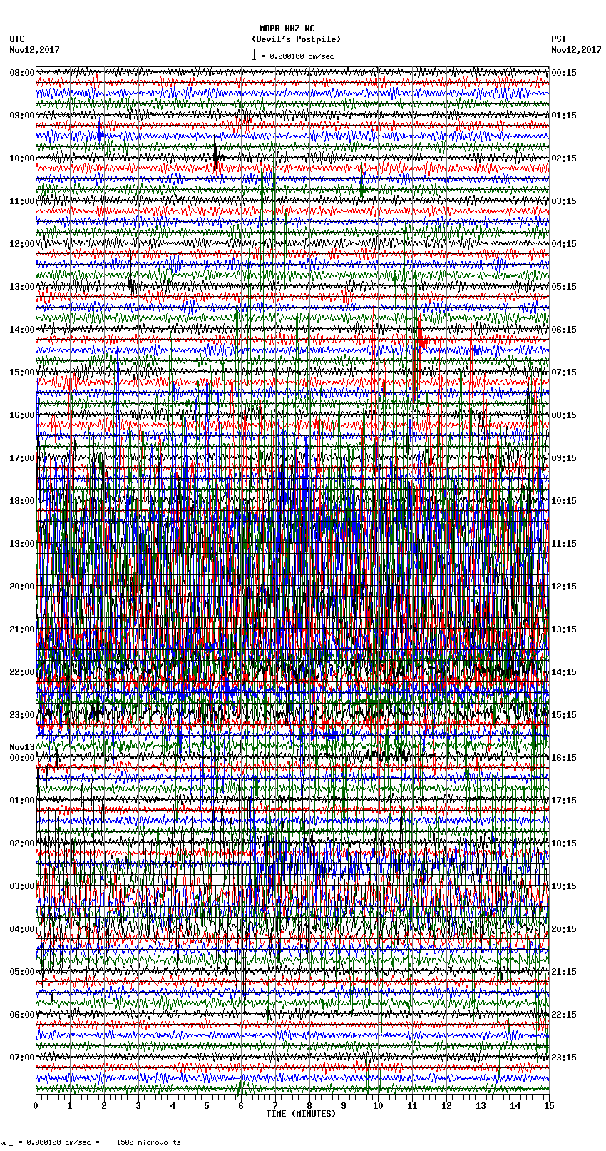 seismogram plot