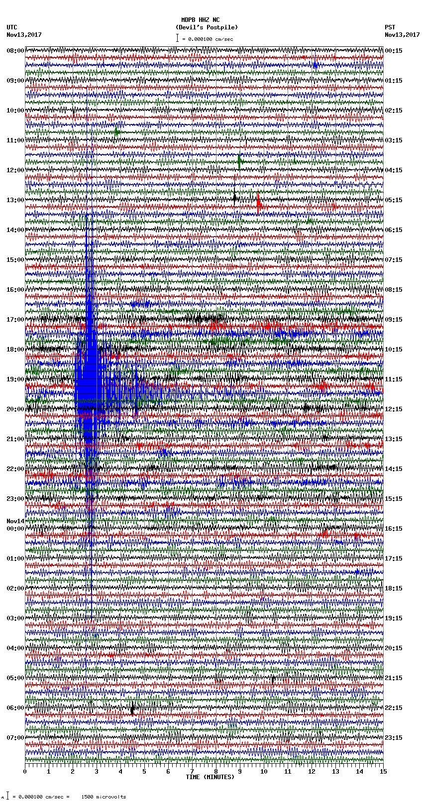 seismogram plot