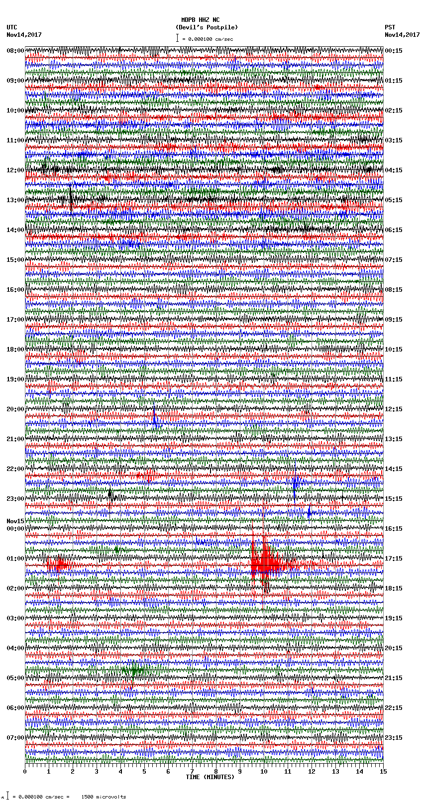 seismogram plot