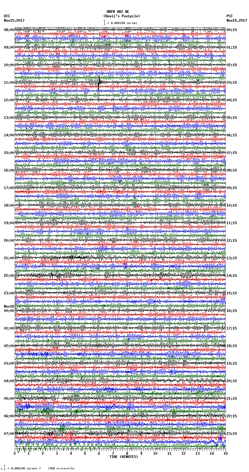 seismogram plot