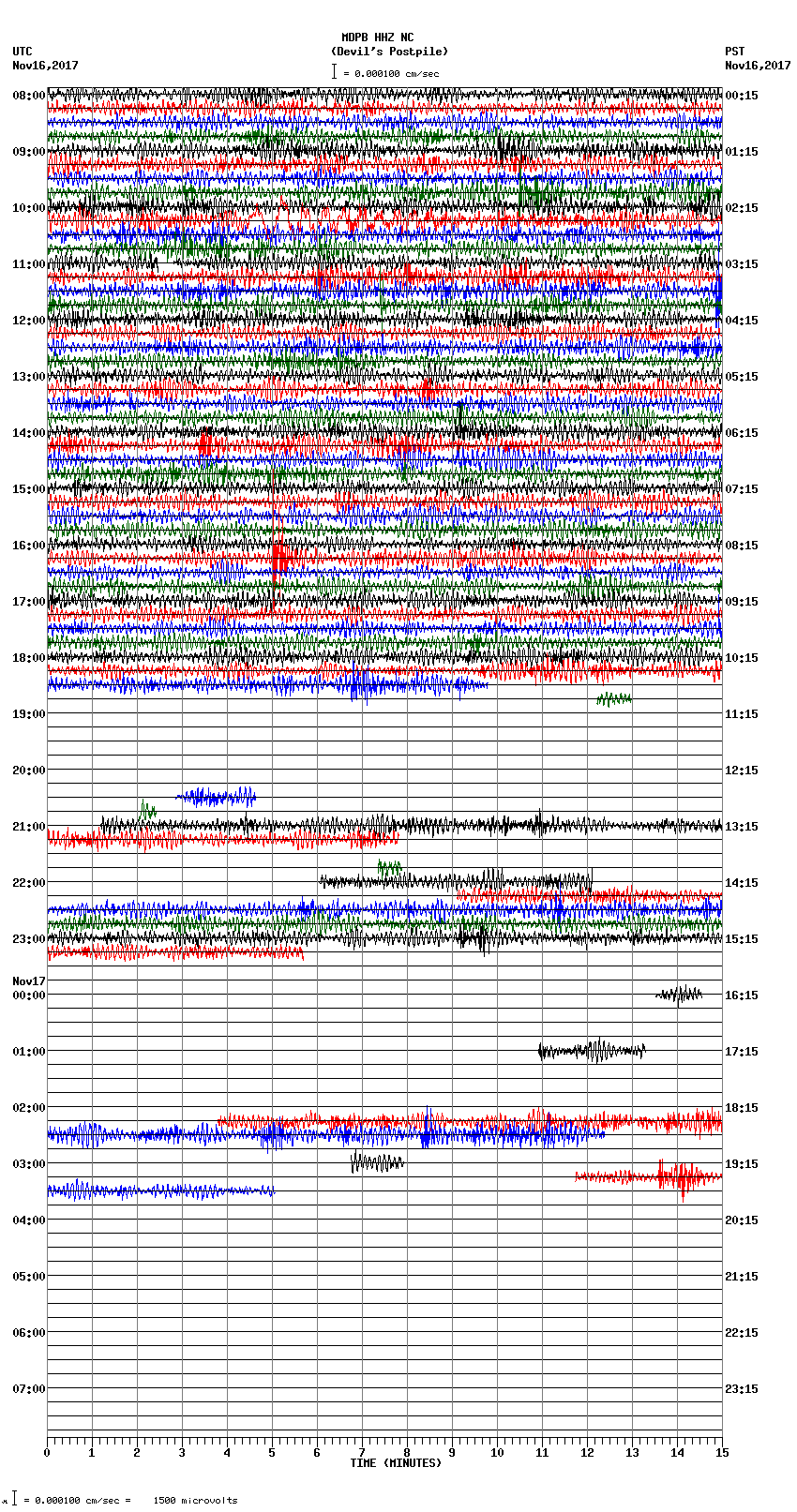 seismogram plot