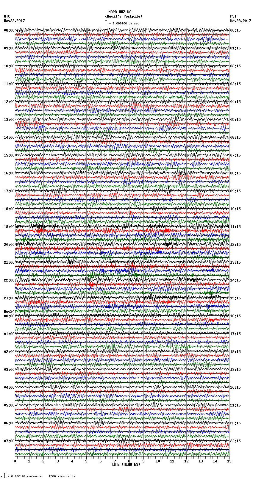 seismogram plot