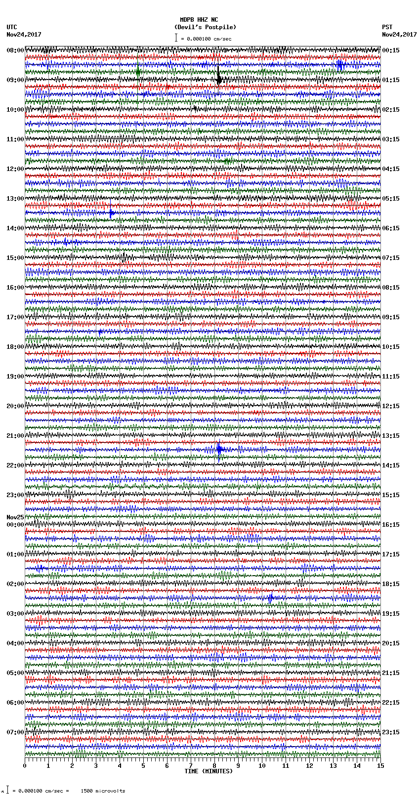 seismogram plot