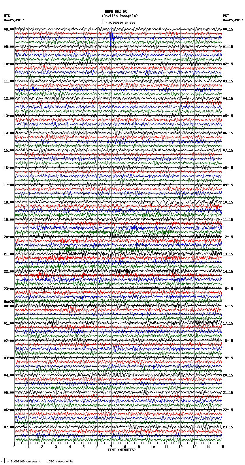 seismogram plot