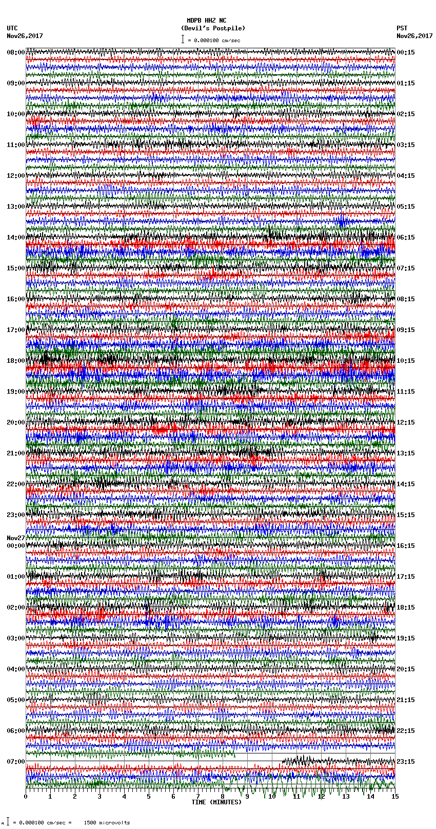 seismogram plot