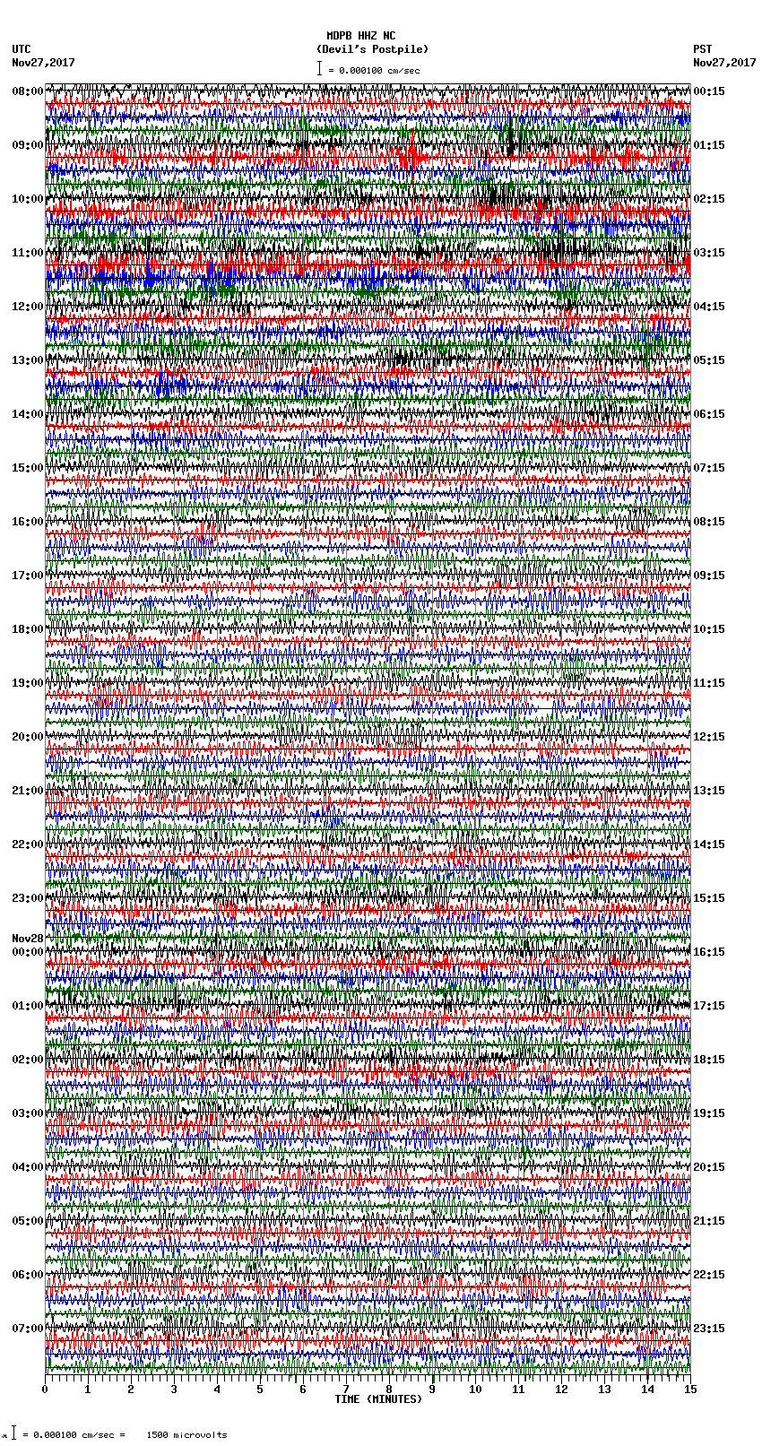 seismogram plot