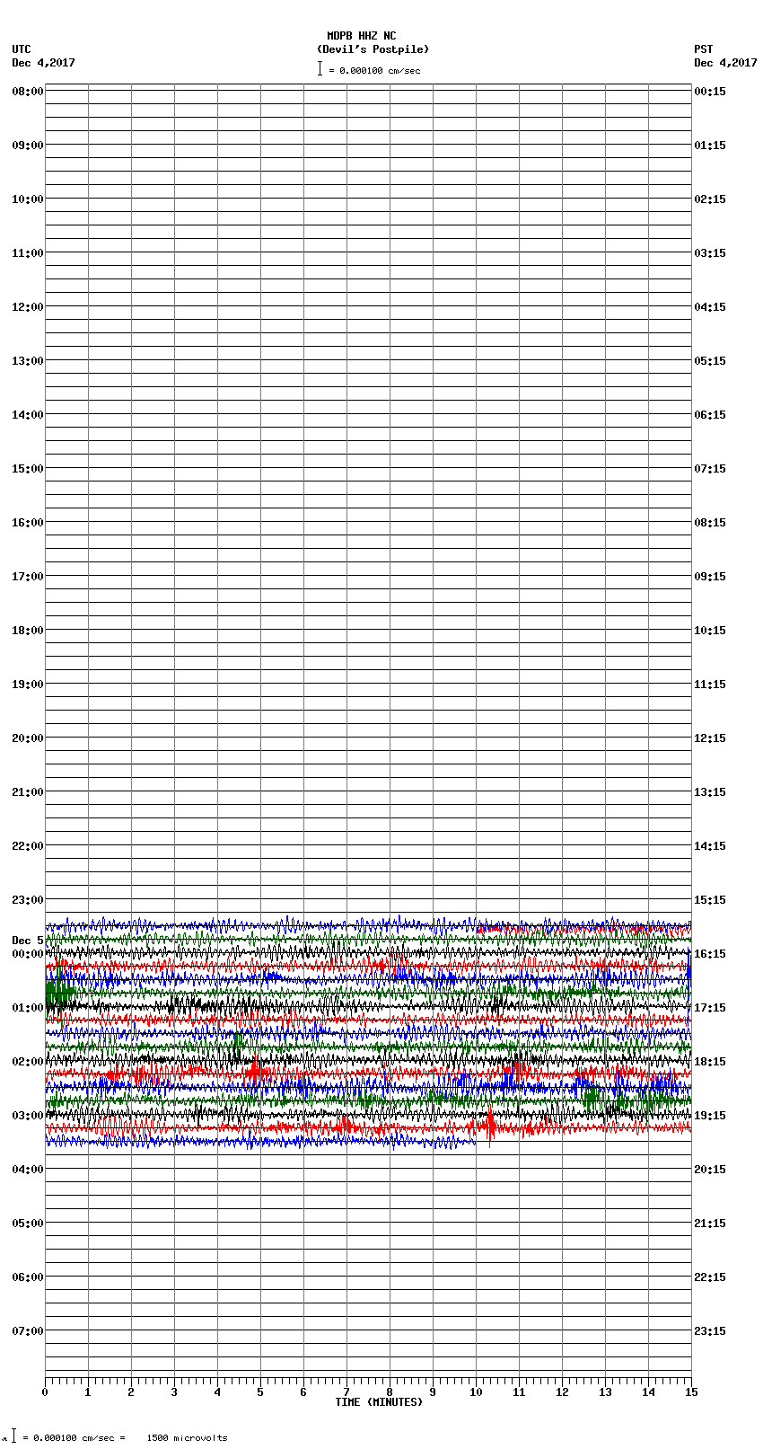 seismogram plot