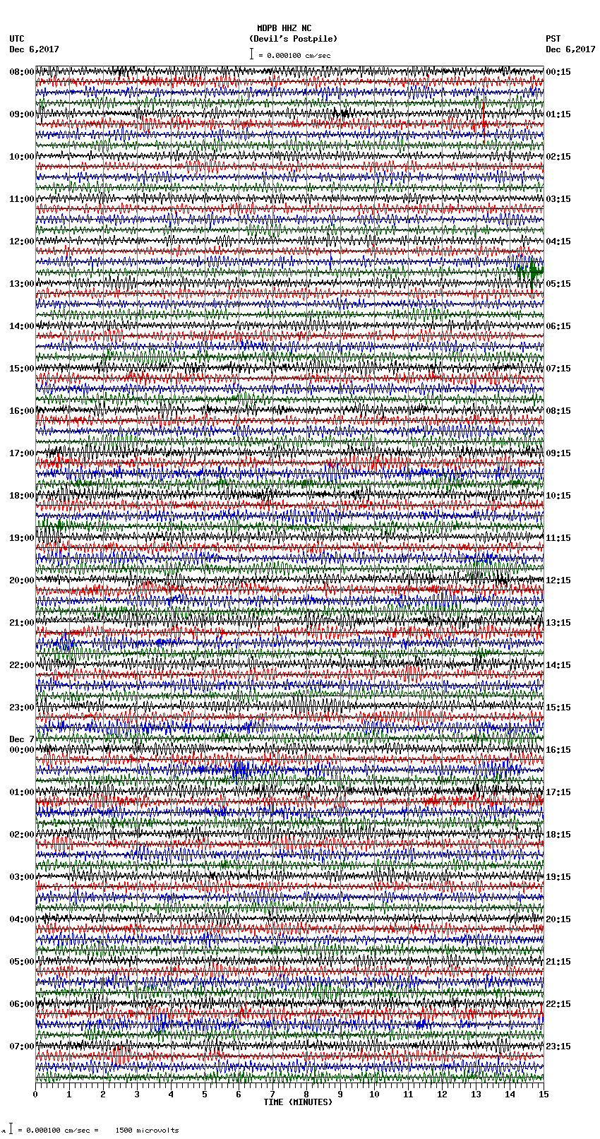 seismogram plot