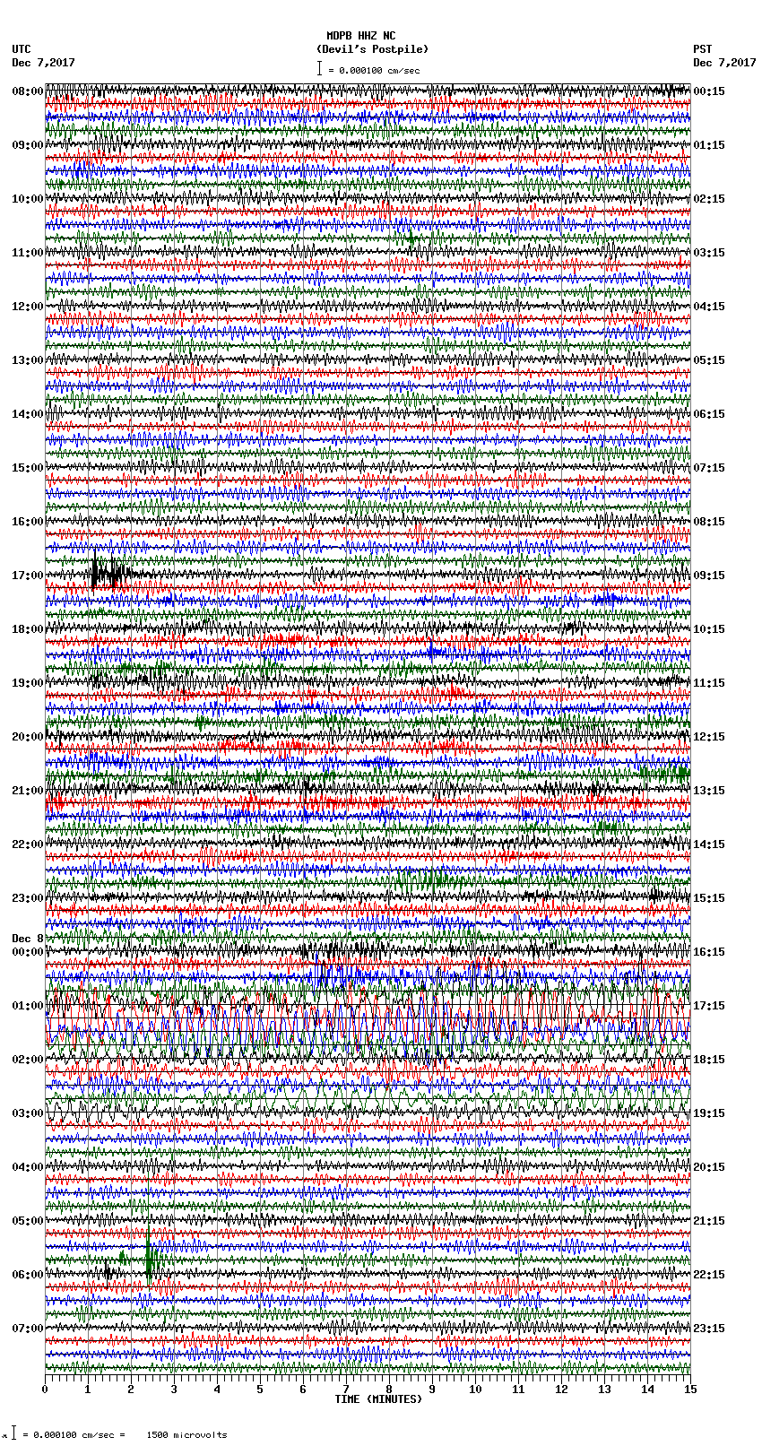 seismogram plot