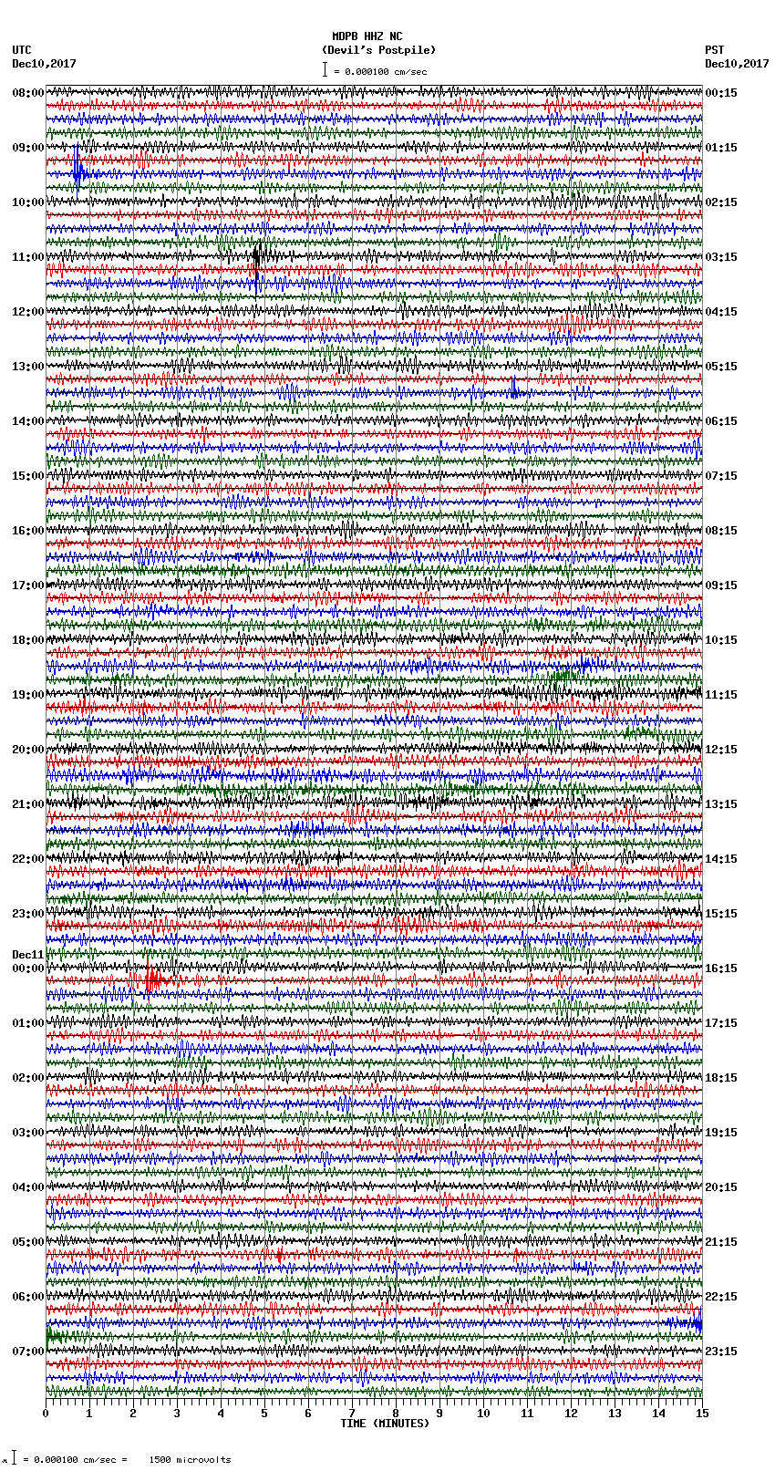 seismogram plot