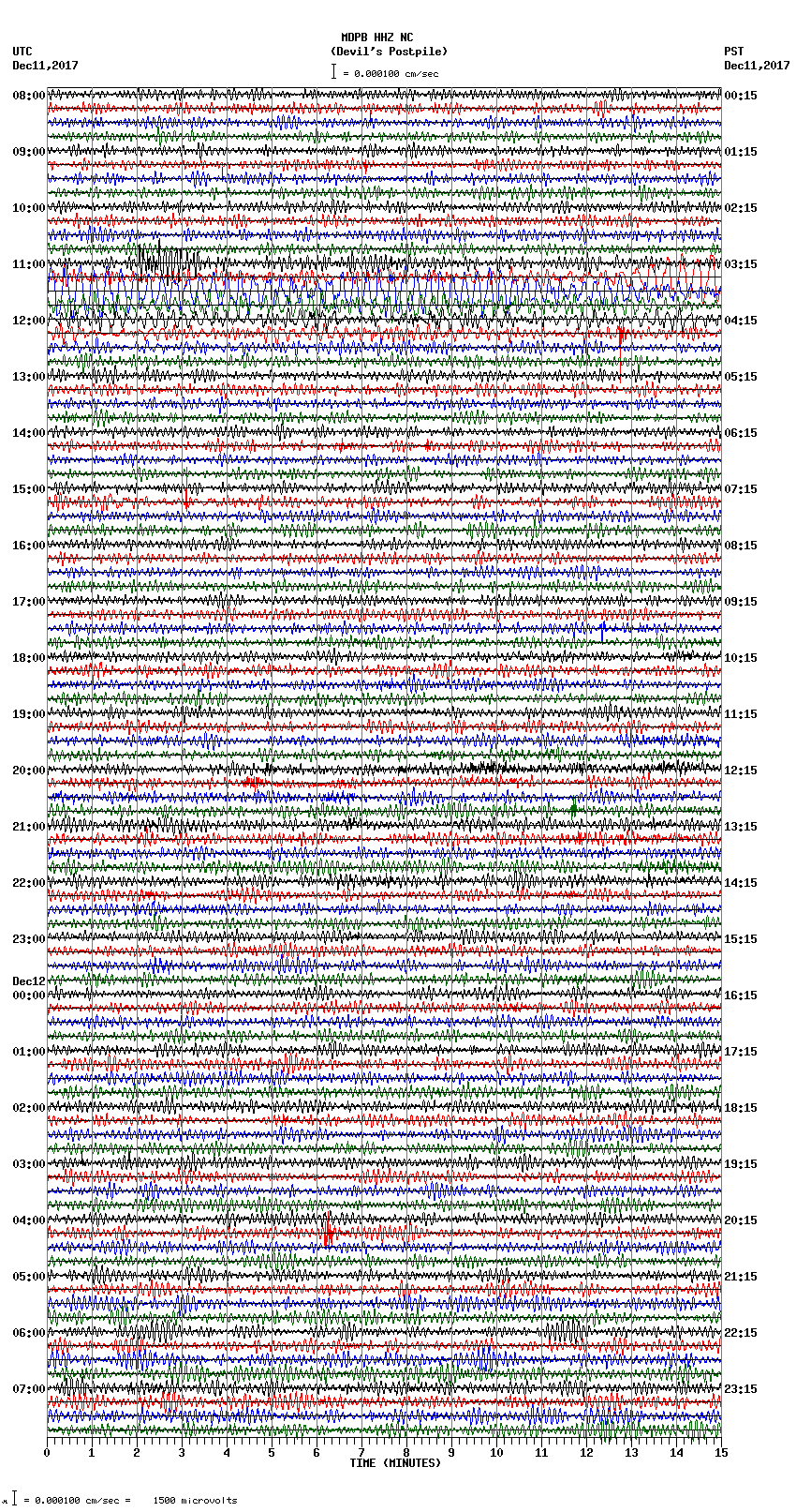 seismogram plot