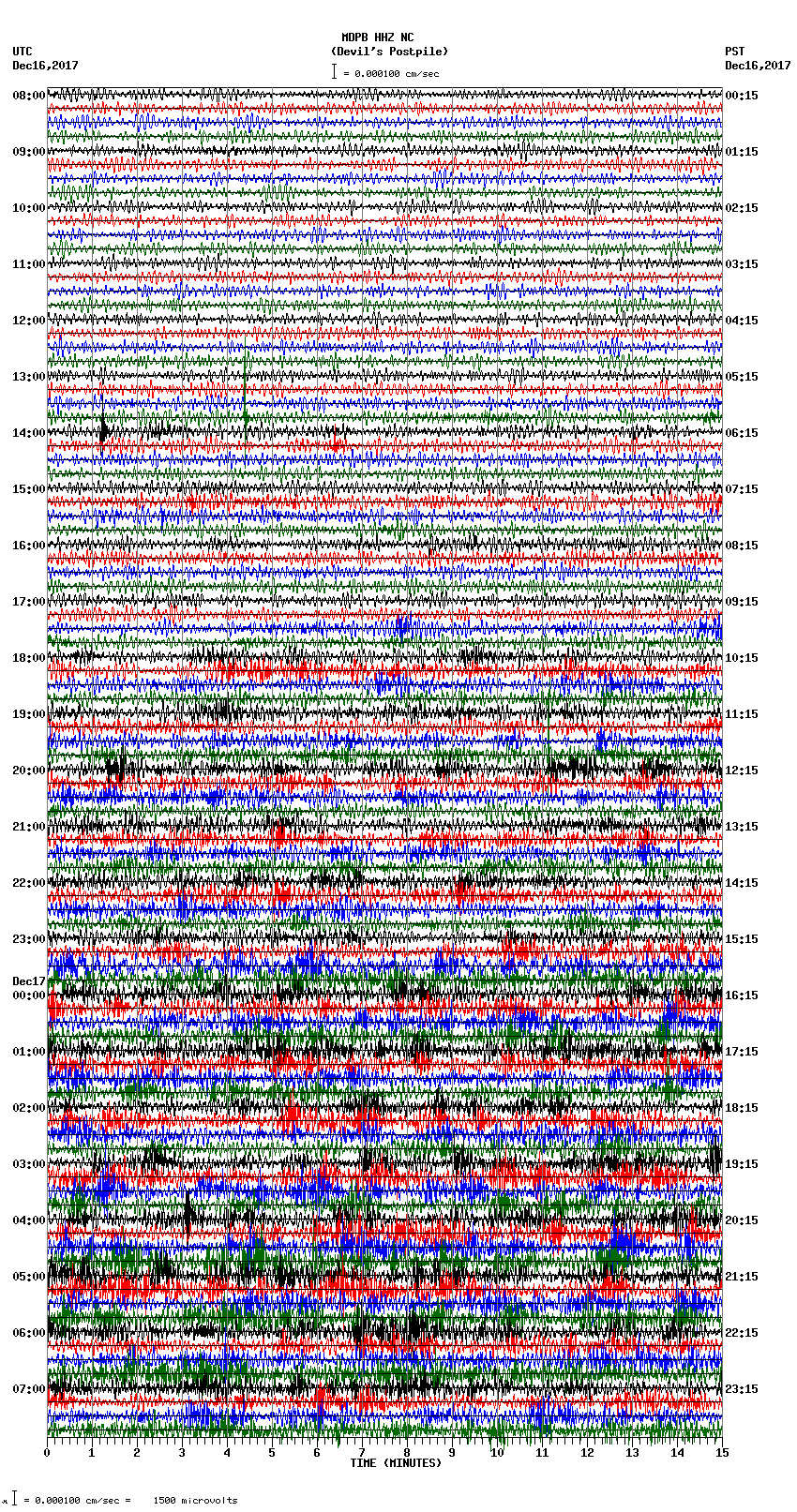 seismogram plot