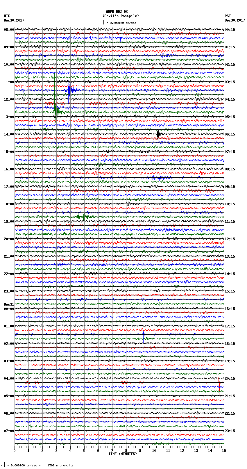 seismogram plot