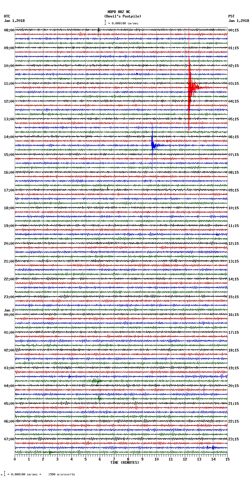 seismogram plot