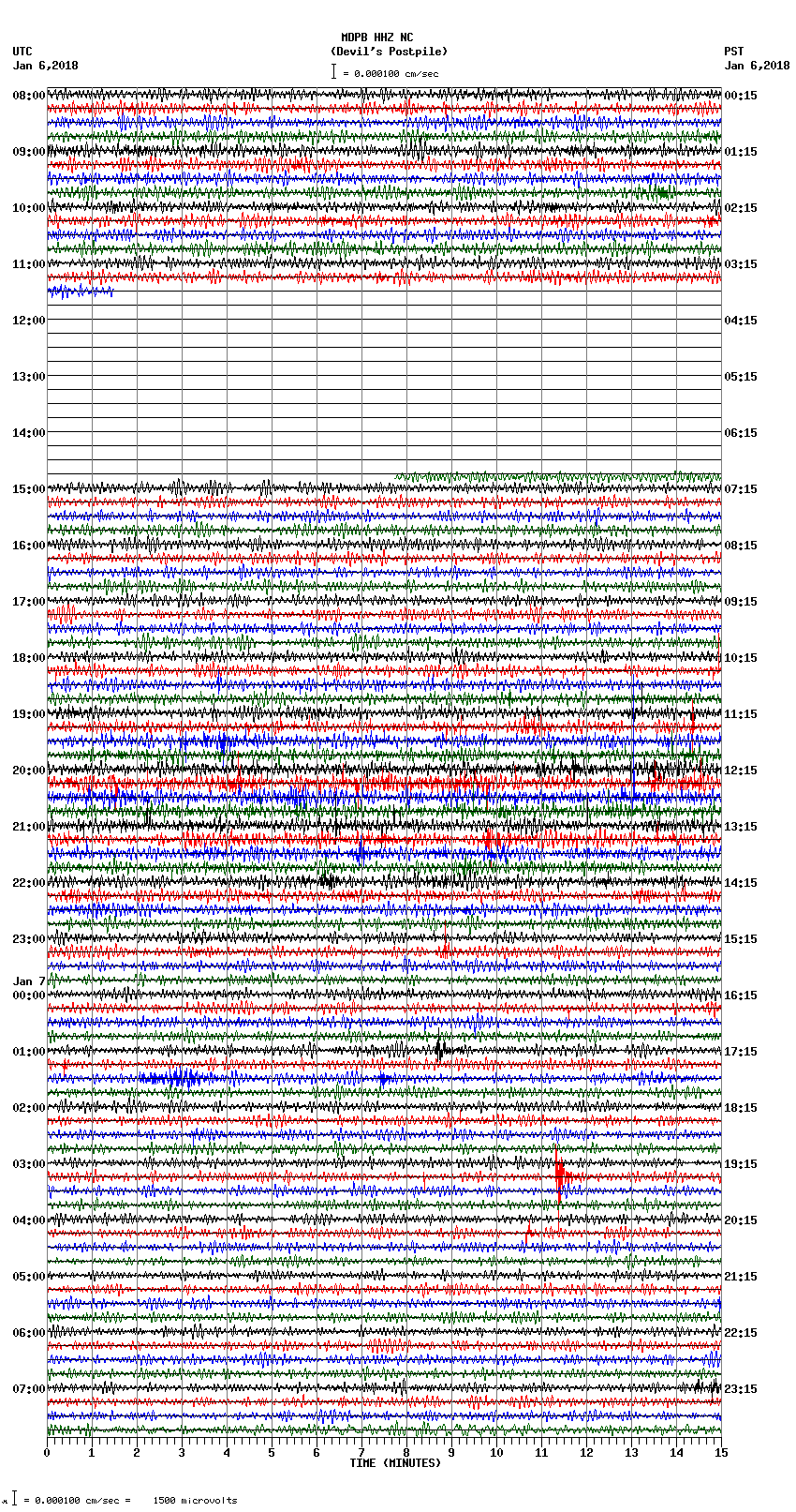 seismogram plot