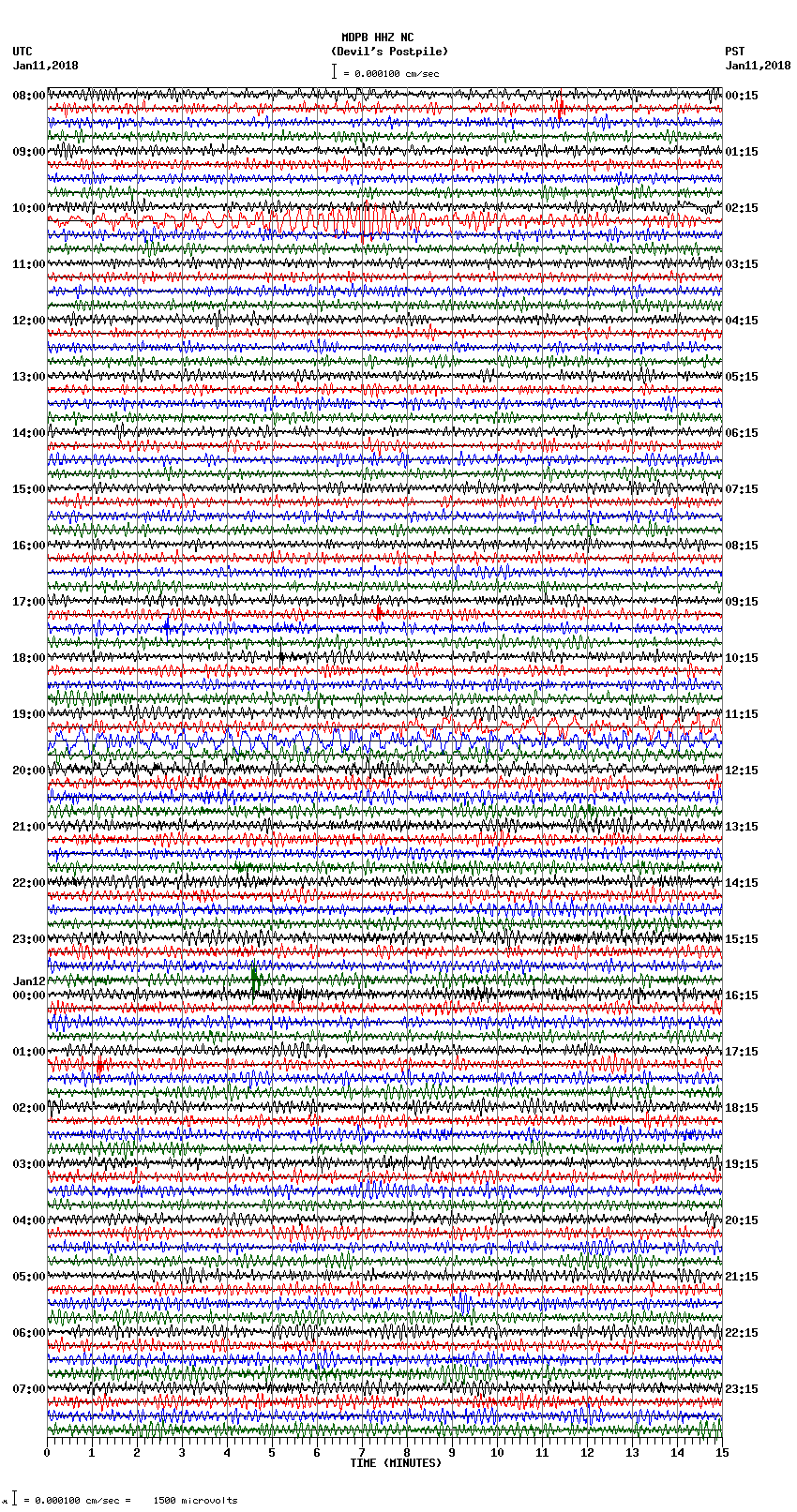 seismogram plot