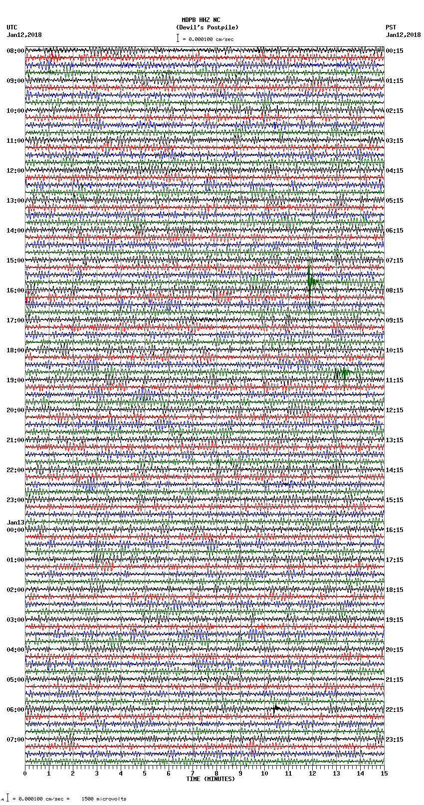 seismogram plot