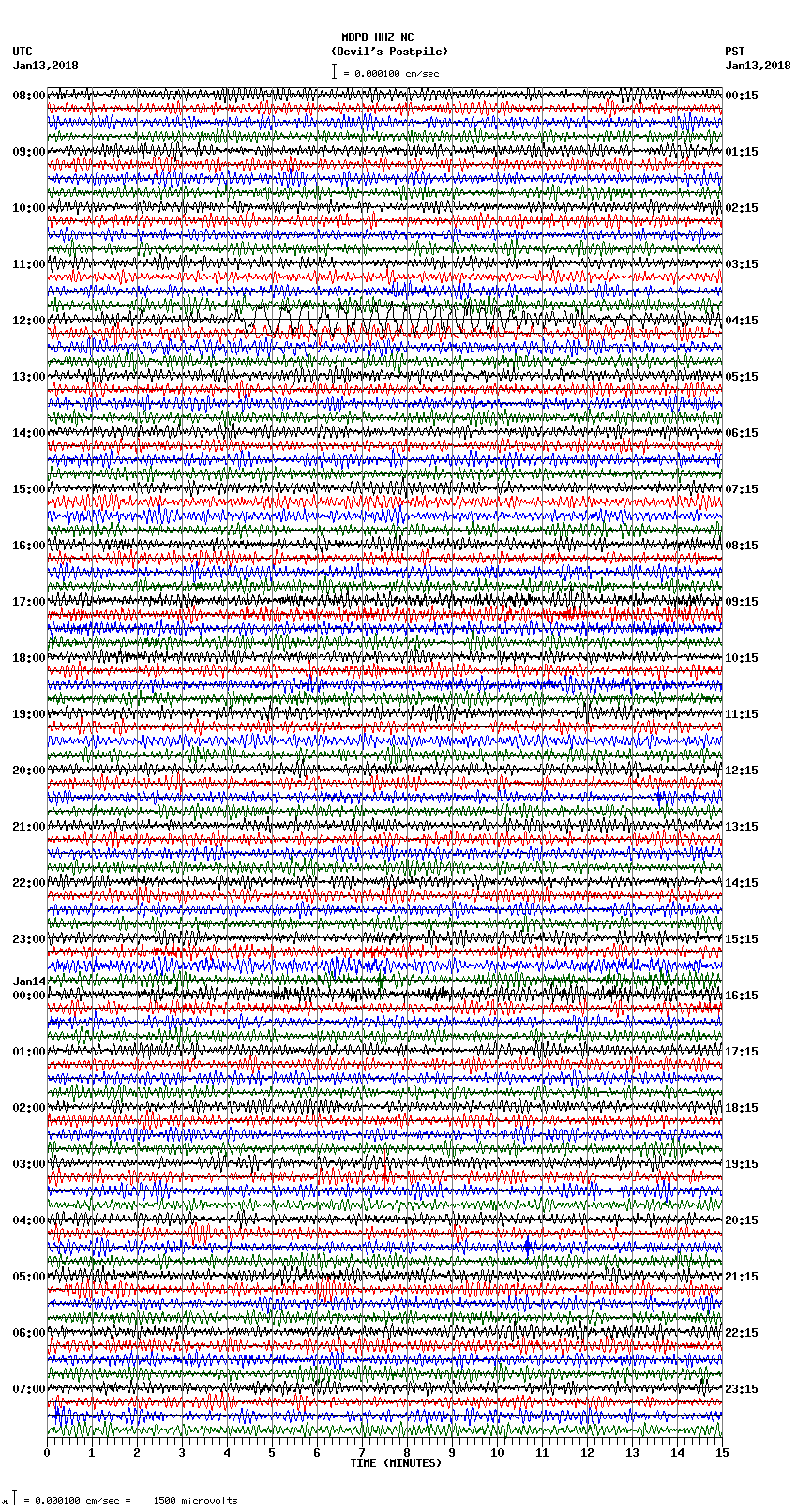 seismogram plot