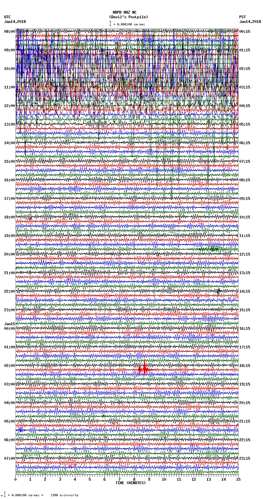 seismogram plot