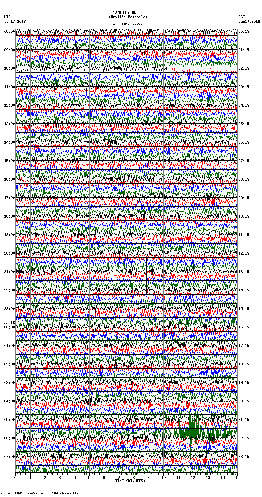 seismogram plot