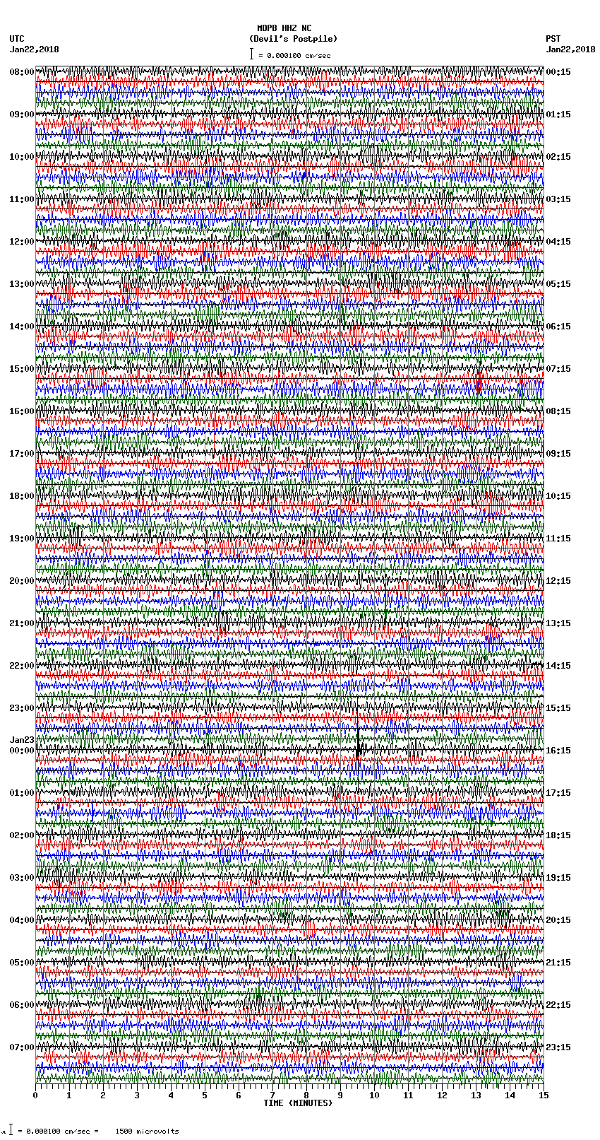 seismogram plot