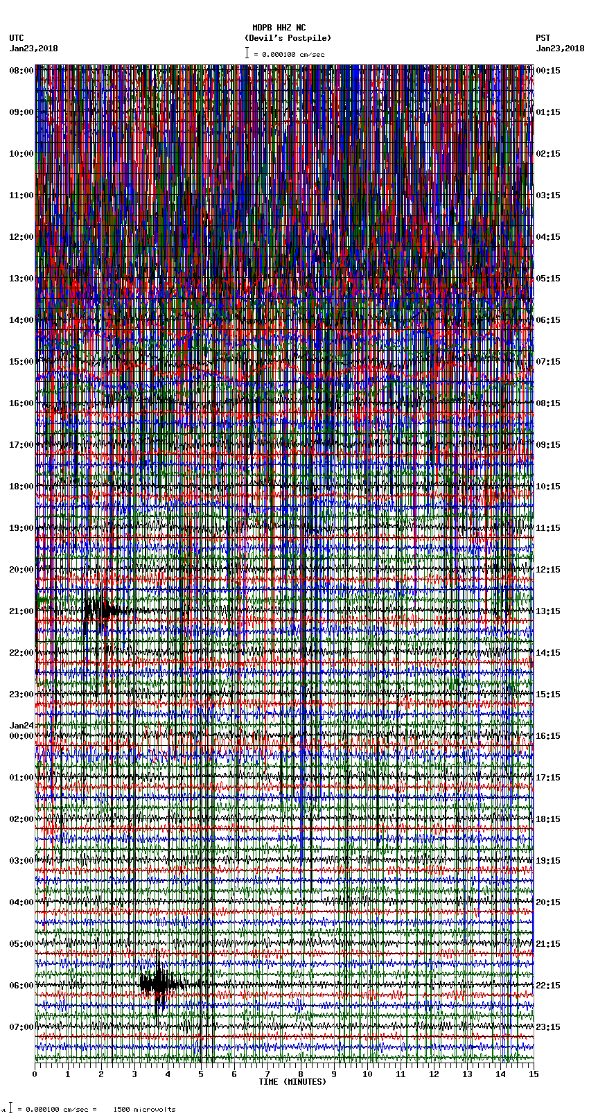 seismogram plot