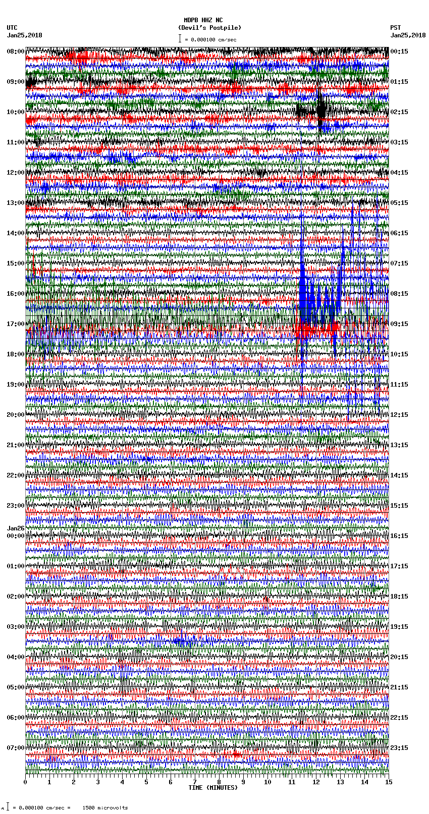 seismogram plot