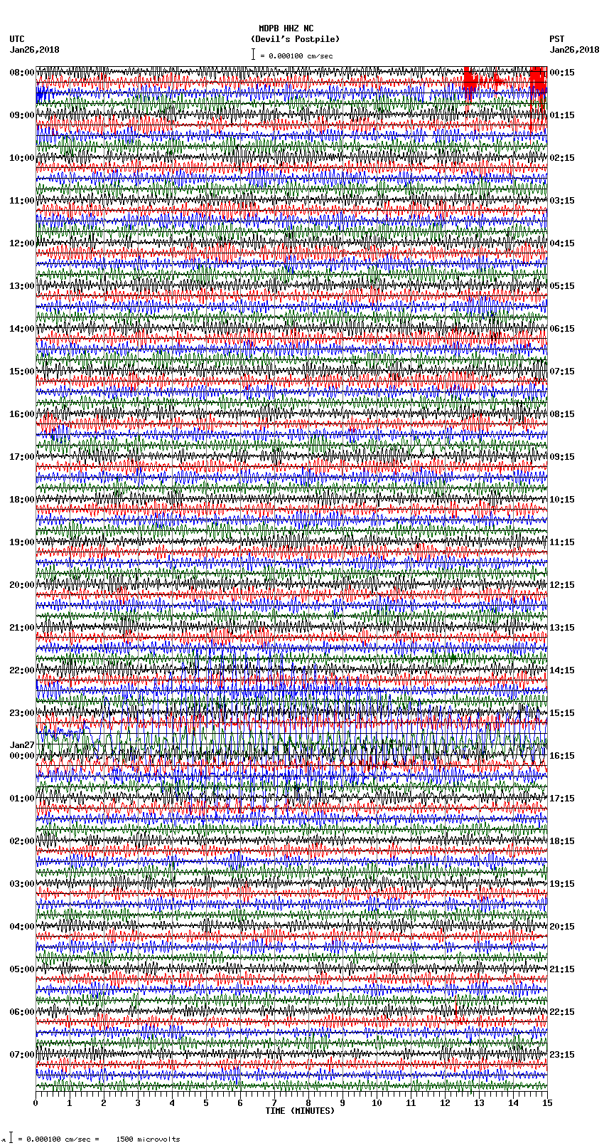 seismogram plot