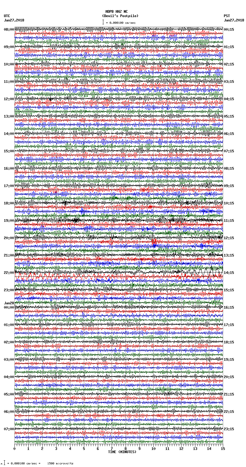 seismogram plot