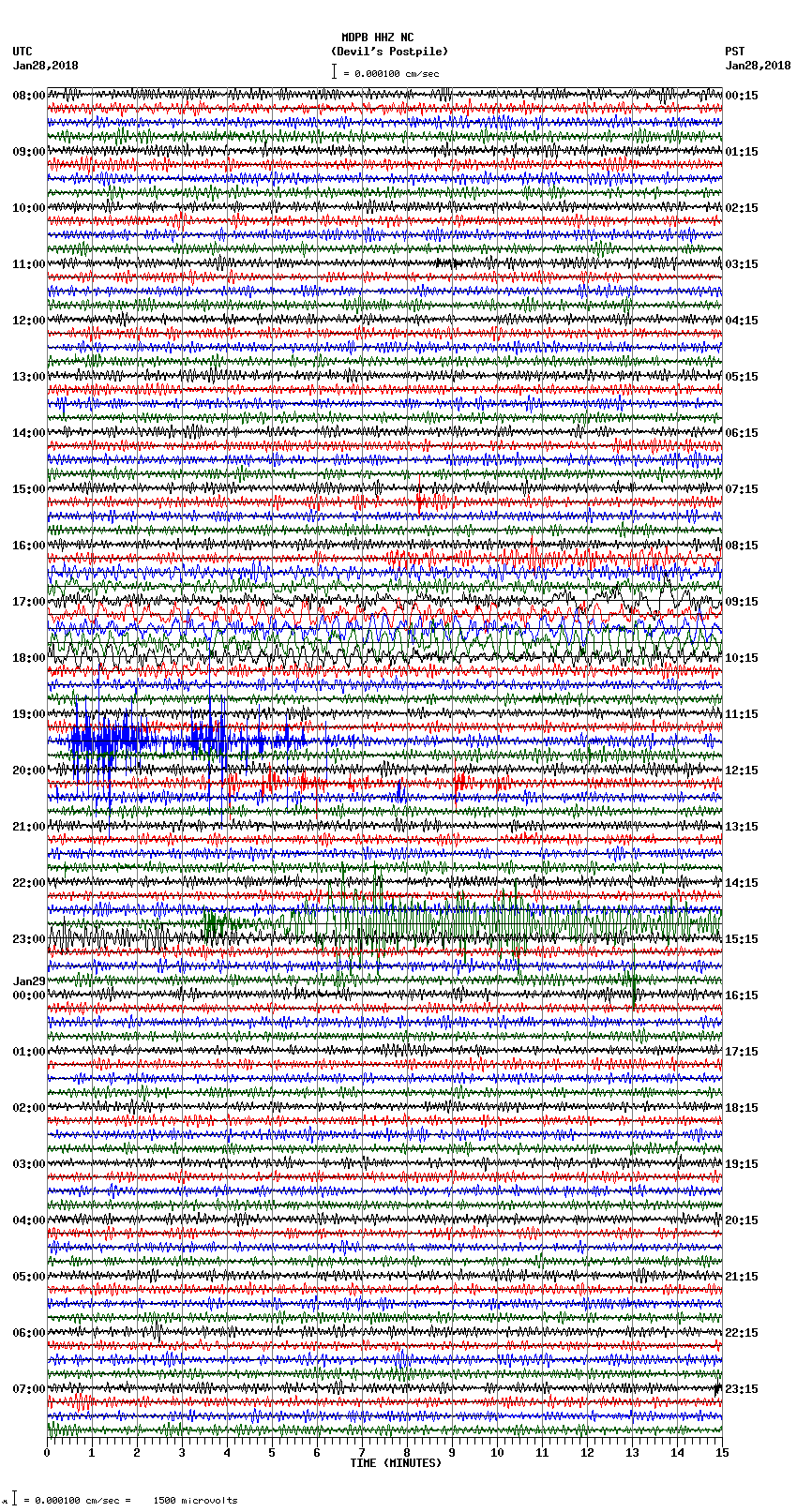 seismogram plot