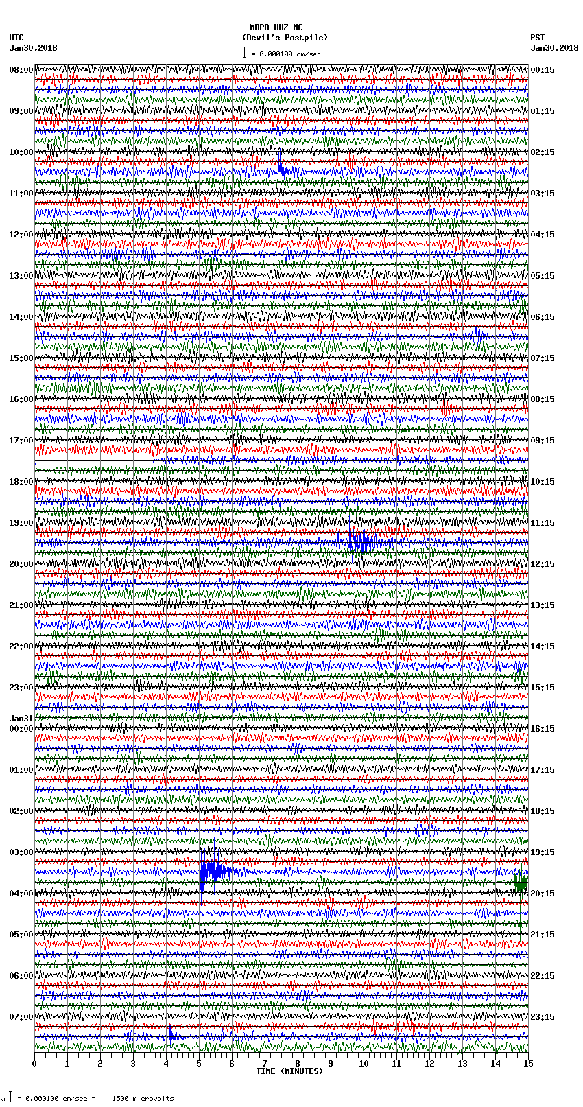 seismogram plot