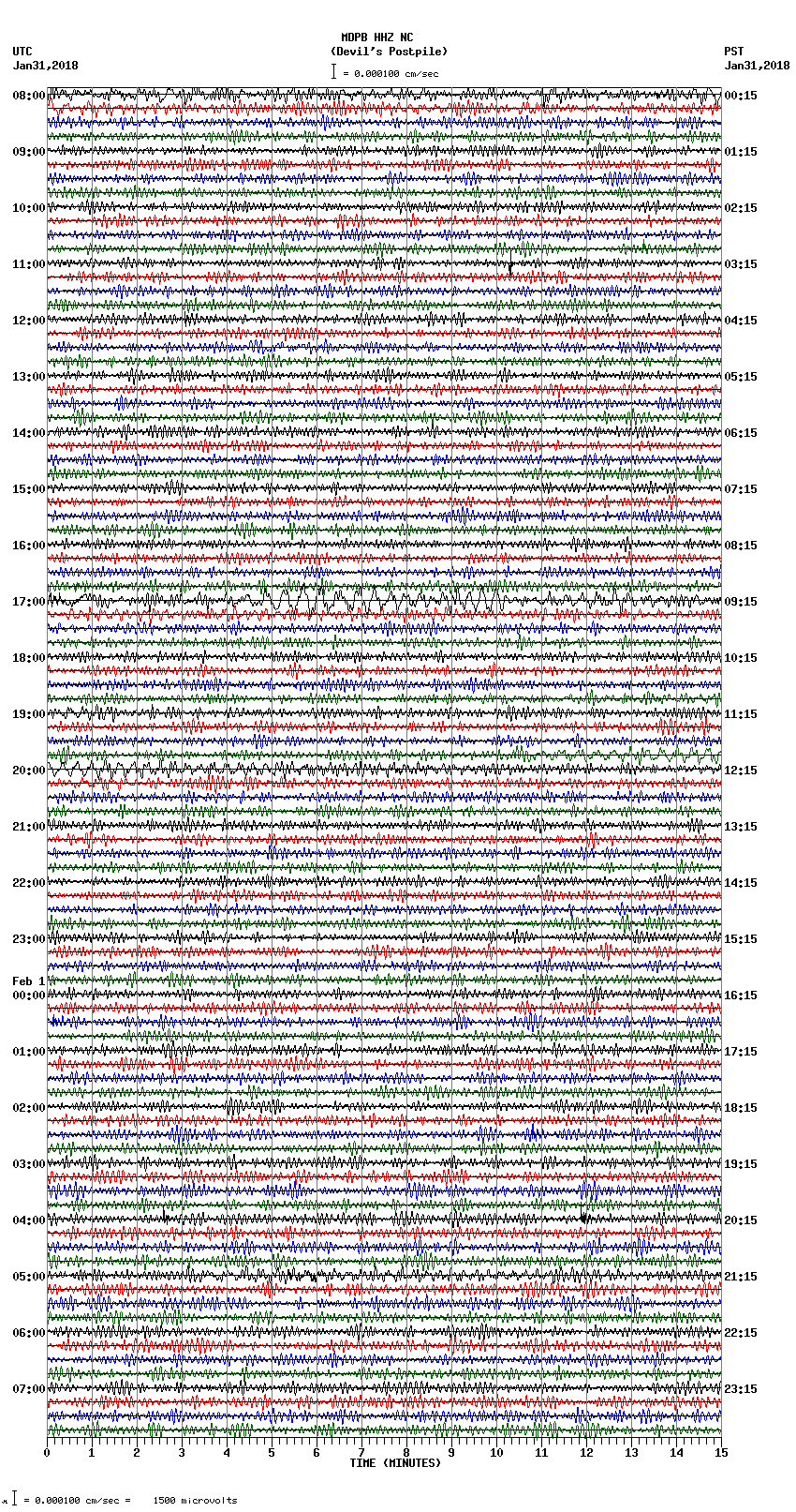 seismogram plot