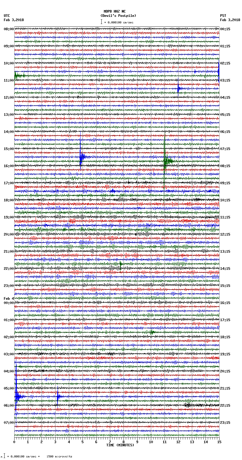 seismogram plot