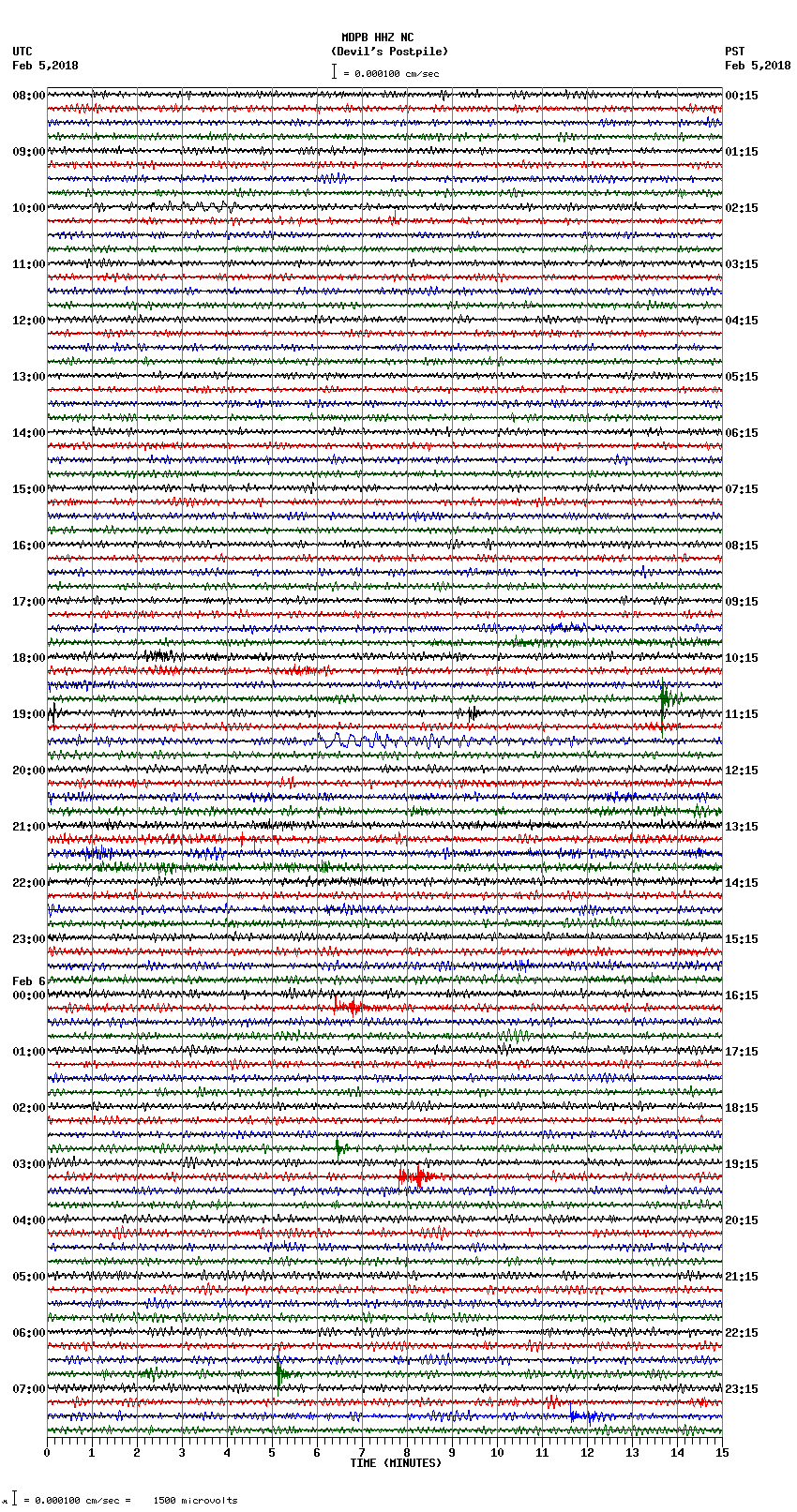 seismogram plot