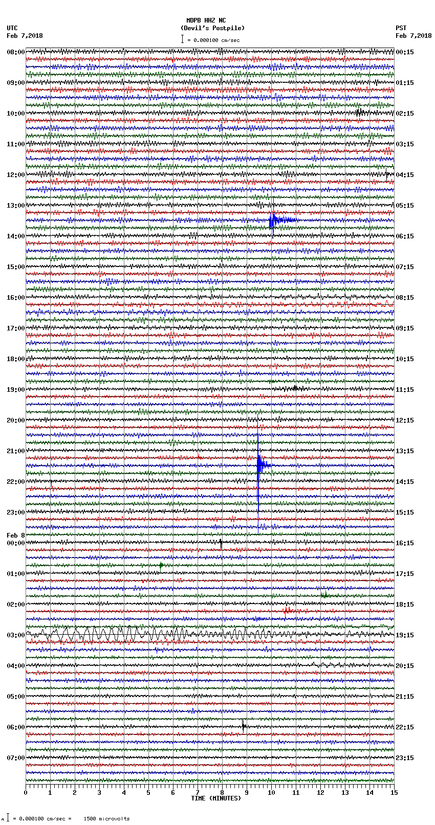 seismogram plot