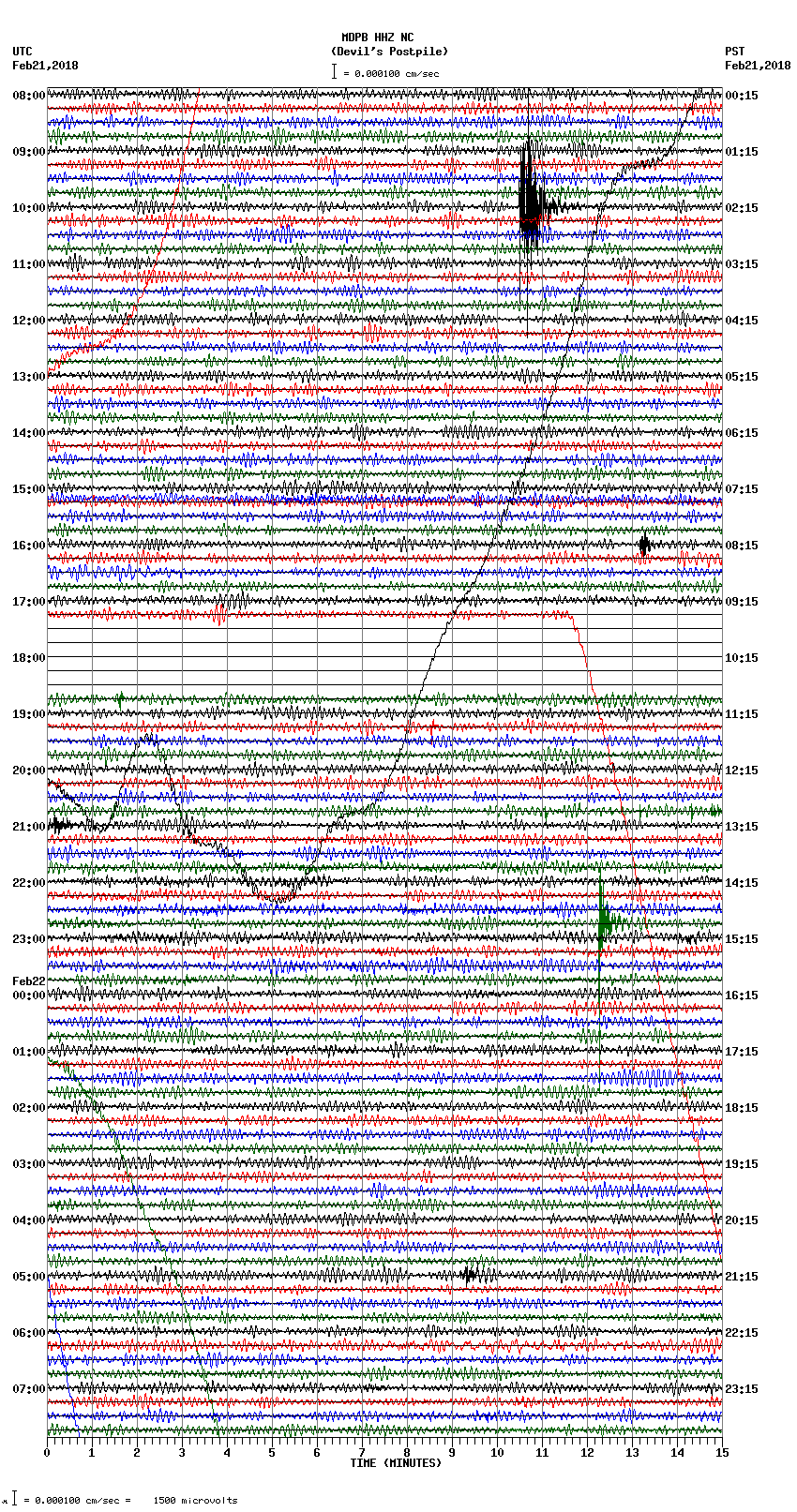 seismogram plot