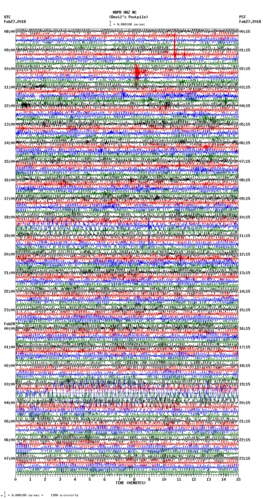 seismogram plot