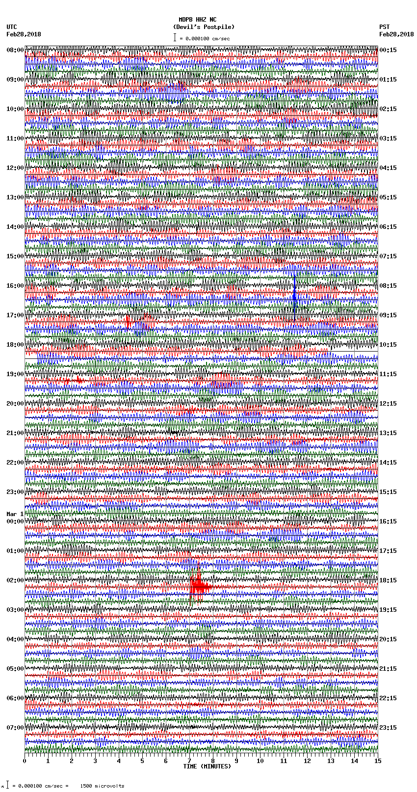 seismogram plot