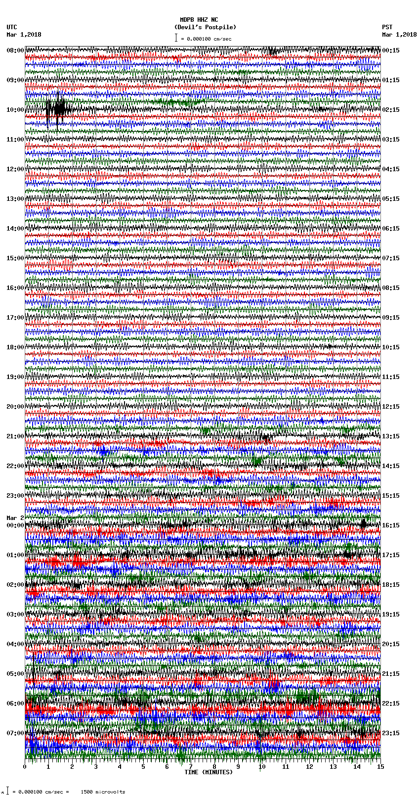 seismogram plot