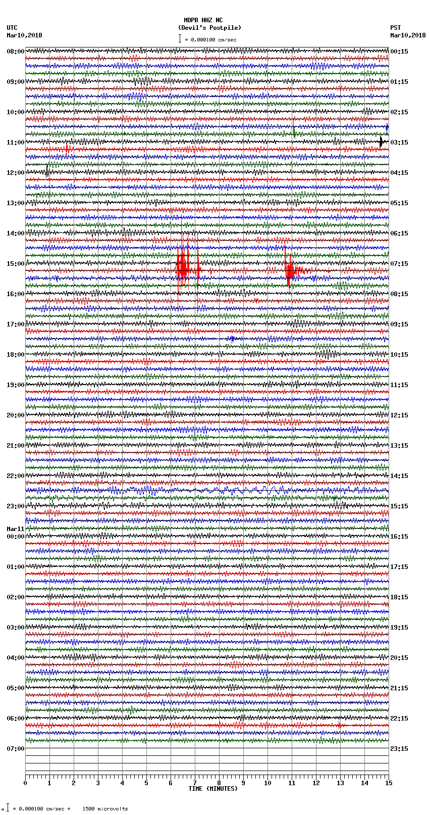 seismogram plot