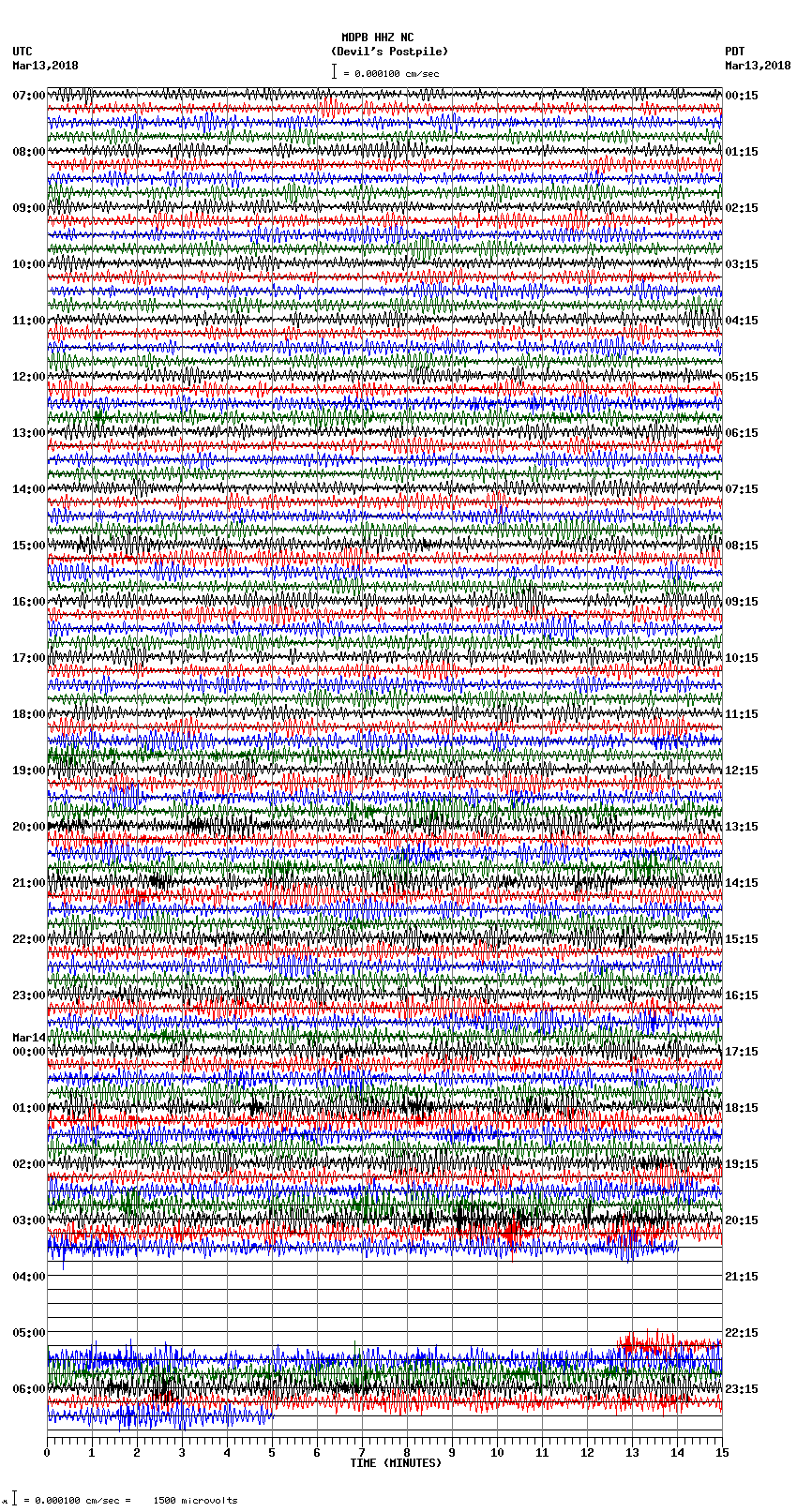 seismogram plot