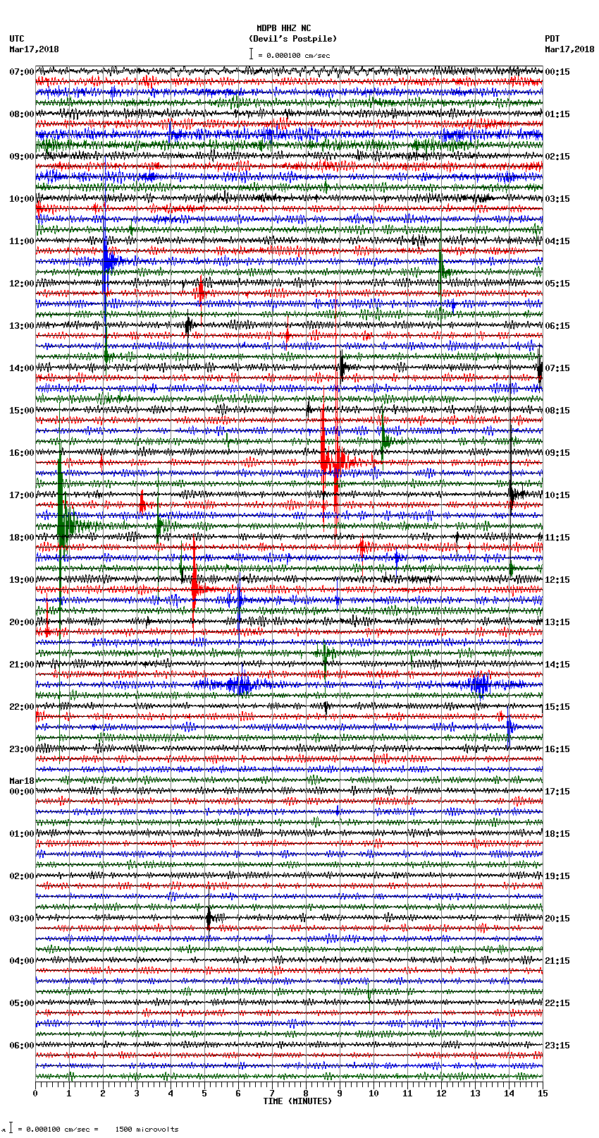 seismogram plot