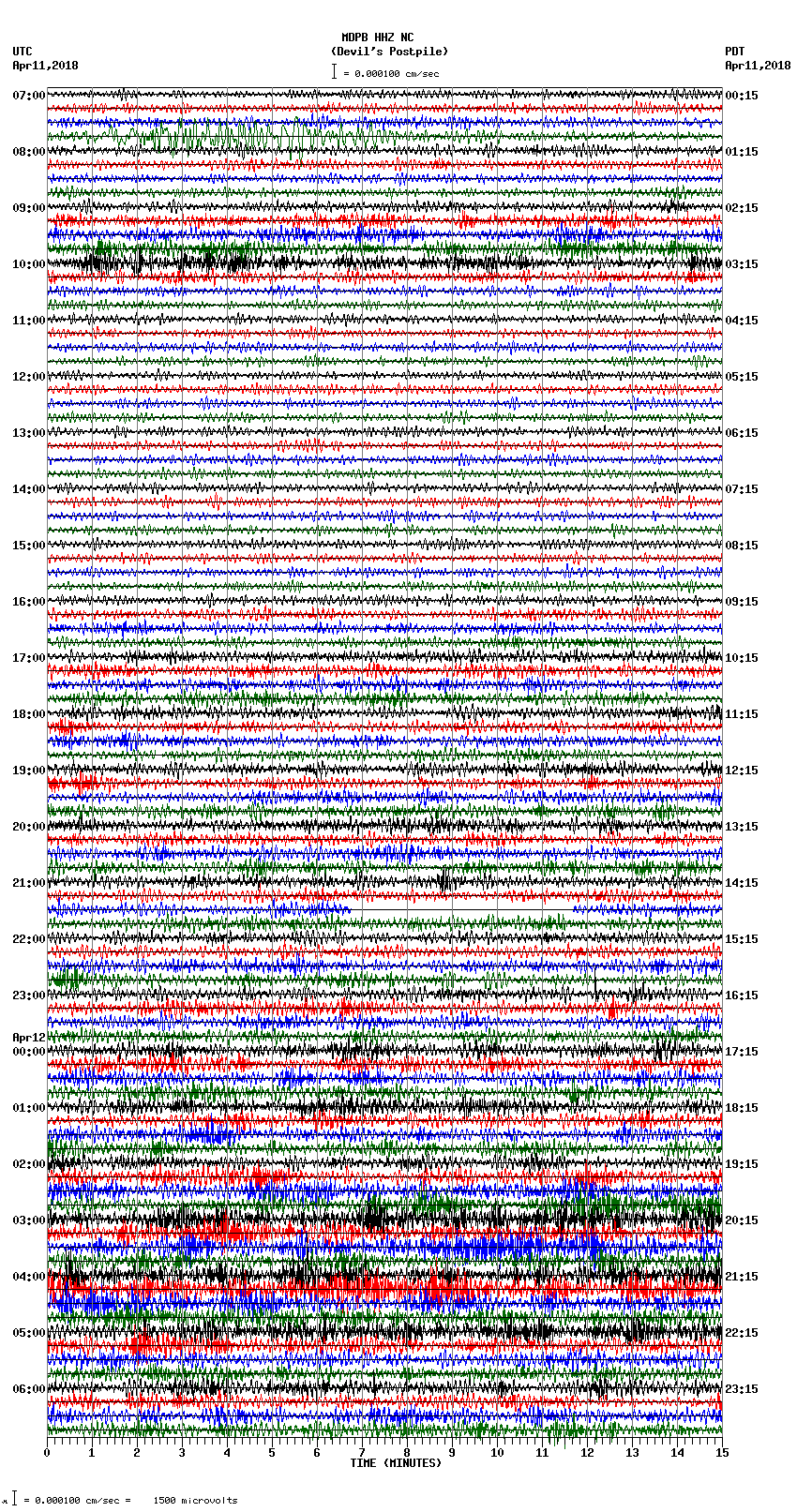 seismogram plot