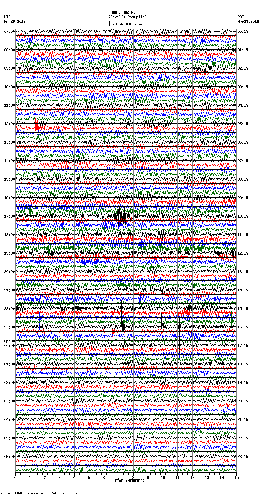 seismogram plot