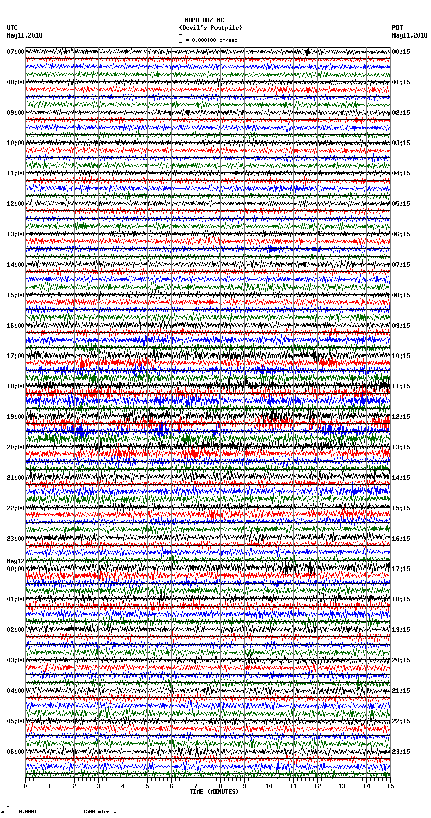 seismogram plot