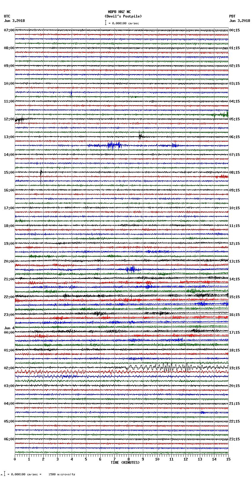 seismogram plot