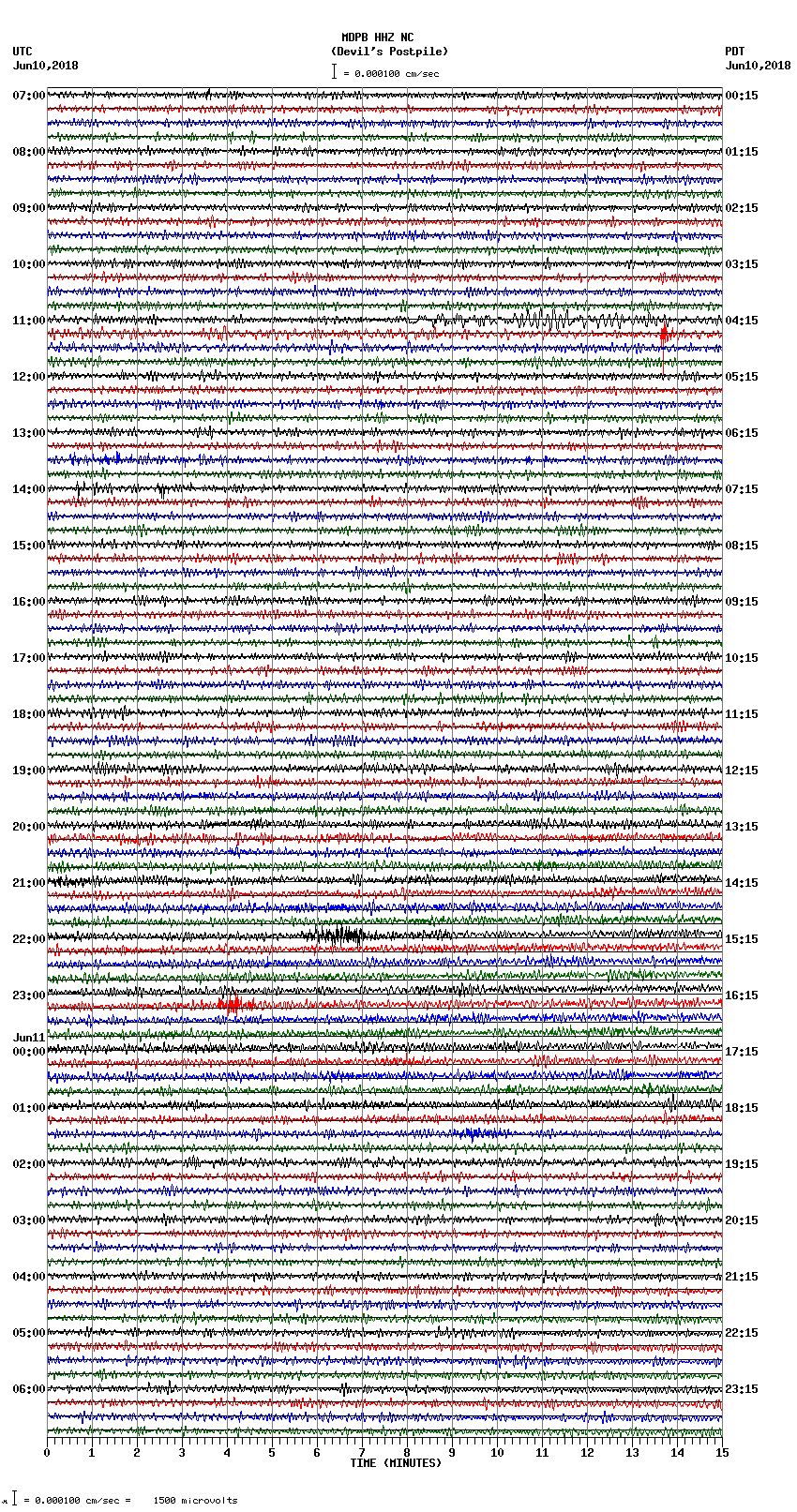 seismogram plot